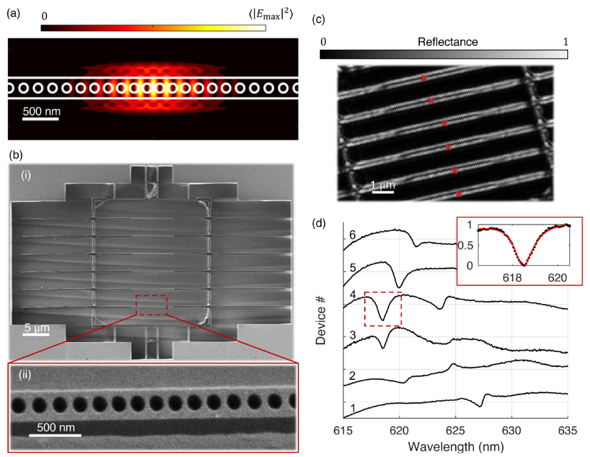 A scalable cavity-based spin–photon interface in a photonic integrated circuit