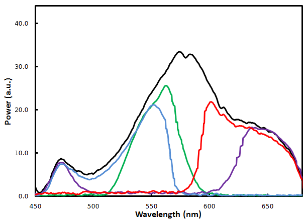 CSspectroscopy