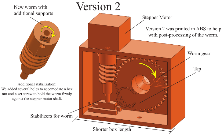 CSspectroscopy